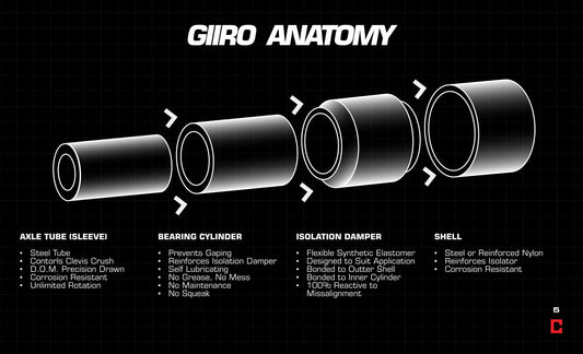 GIIRO Joint Technology: The Secret Behind a Better Ride