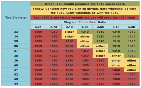 Jeep Wrangler JK FRONT 2012-2018 AUTOMATIC NON-RUBICON Driveshaft