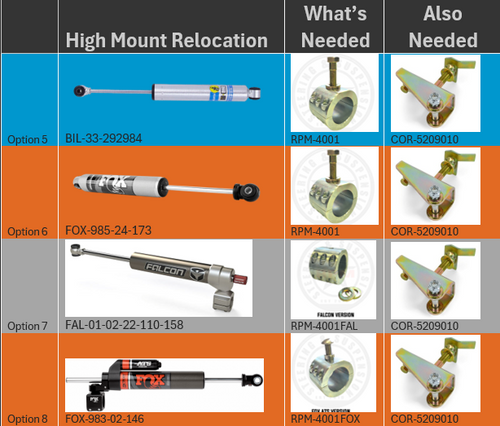 Ats Rod Embedd FOX 2.0 ATS Steering Stabilizer- JK/JT/JL 1 5/8 Tie Rod – Clayton Off Road